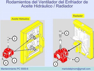 Rodamientos del Ventilador del Enfriador de
Aceite Hidráulico / Radiador
Aceite Hidráulico
Radiador
Mantenimiento PC 5500-6 mariodelpinom@gmail.com
 