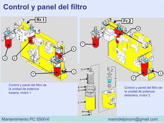Control y panel del filtro
Control y panel del filtro de
la unidad de potencia
trasera, motor 1
Control y panel del filtro de
la unidad de potencia
delantera, motor 2
Mantenimiento PC 5500-6 mariodelpinom@gmail.com
 