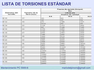 LISTA DE TORSIONES ESTÁNDAR
Mantenimiento PC 5500-6 mariodelpinom@gmail.com
 