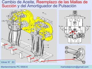 Cambio de Aceite, Reemplazo de las Mallas de
Succión y del Amortiguador de Pulsación
Volver N°63
Mantenimiento PC 5500-6 mariodelpinom@gmail.com
 