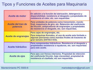 Tipos y Funciones de Aceites para Maquinaria
Aceite de motor
En adición a la función de lubricación, detergencia y
dispersibilidad, resistencia al desgaste y propiedades de
resistencia al calor, etc. son requeridas.
Aceite del tren de
potencia
Para unidades de potencia como transmisión, mando
final, maquinaria de giro, etc. Retención del coeficiente
de fricción, antipicaduras de engranajes y propiedades
de resistencia al desgaste, etc. son requeridas.
Aceite de engranajes
Para cajas de engranajes, etc.
Para máquinas Komatsu, el uso de aceite esta limitado a
algunas porciones como mandos finales de tractores de
gran tamaño (D475A-5 EO).
Aceite hidráulico
Para componentes hidráulicos. Resistencia al desgaste y
propiedades resistencia a rayaduras, etc. son requeridas
para este aceite.
Aceite de ejes
Para ejes con frenos interiores. Propiedad de retención
del coeficiente fricción, baja viscosidad, propiedad de
resistencia al cizallado, etc son requeridas.
Mantenimiento PC 5500-6 mariodelpinom@gmail.com
 