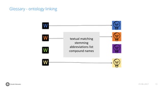 12
25-06-2021
Glossary - ontology linking
textual matching
stemming
abbreviations list
compound names
 