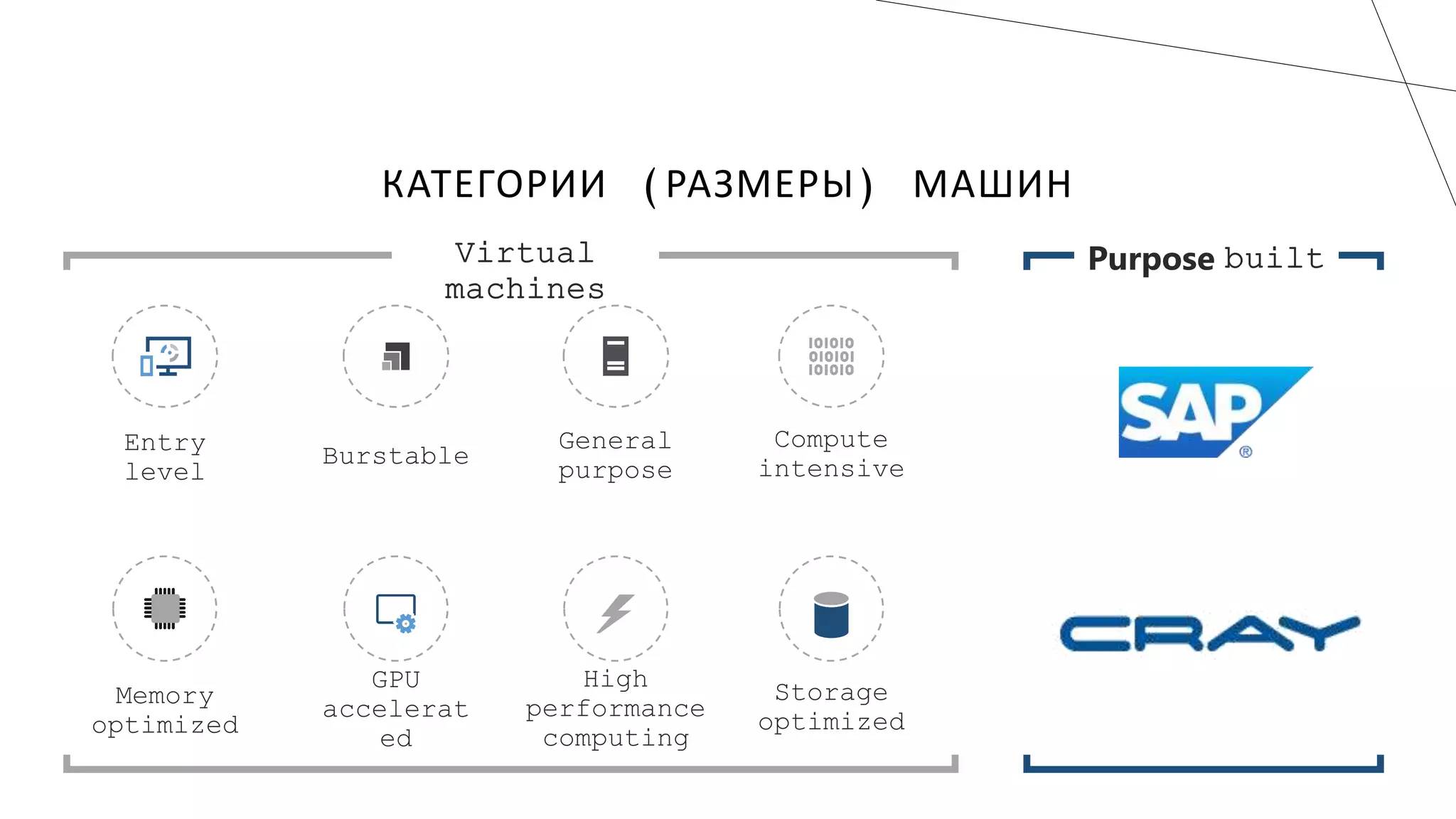 КАТЕГОРИИ (РАЗМЕРЫ) МАШИН
 