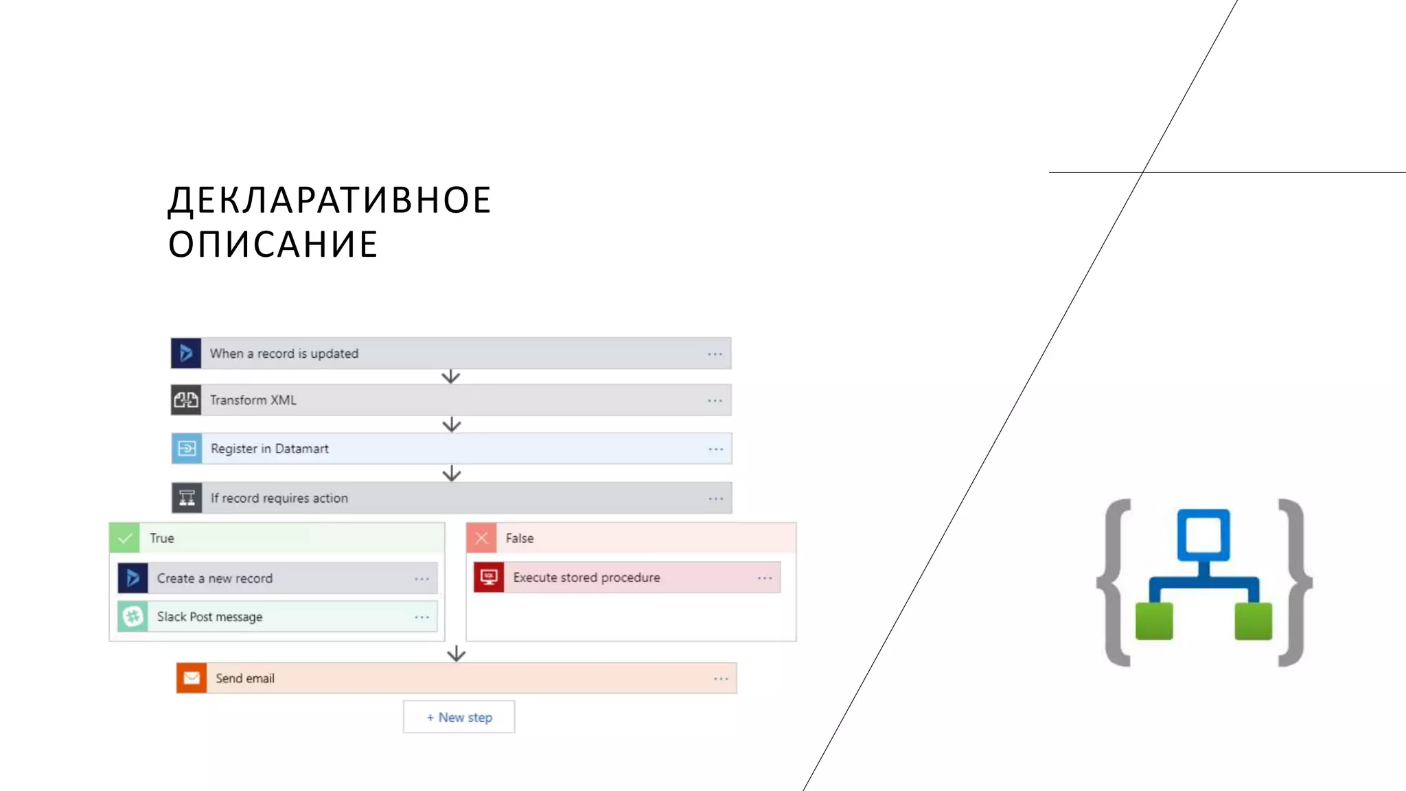 ДЕКЛАРАТИВНОЕ
ОПИСАНИЕ
 