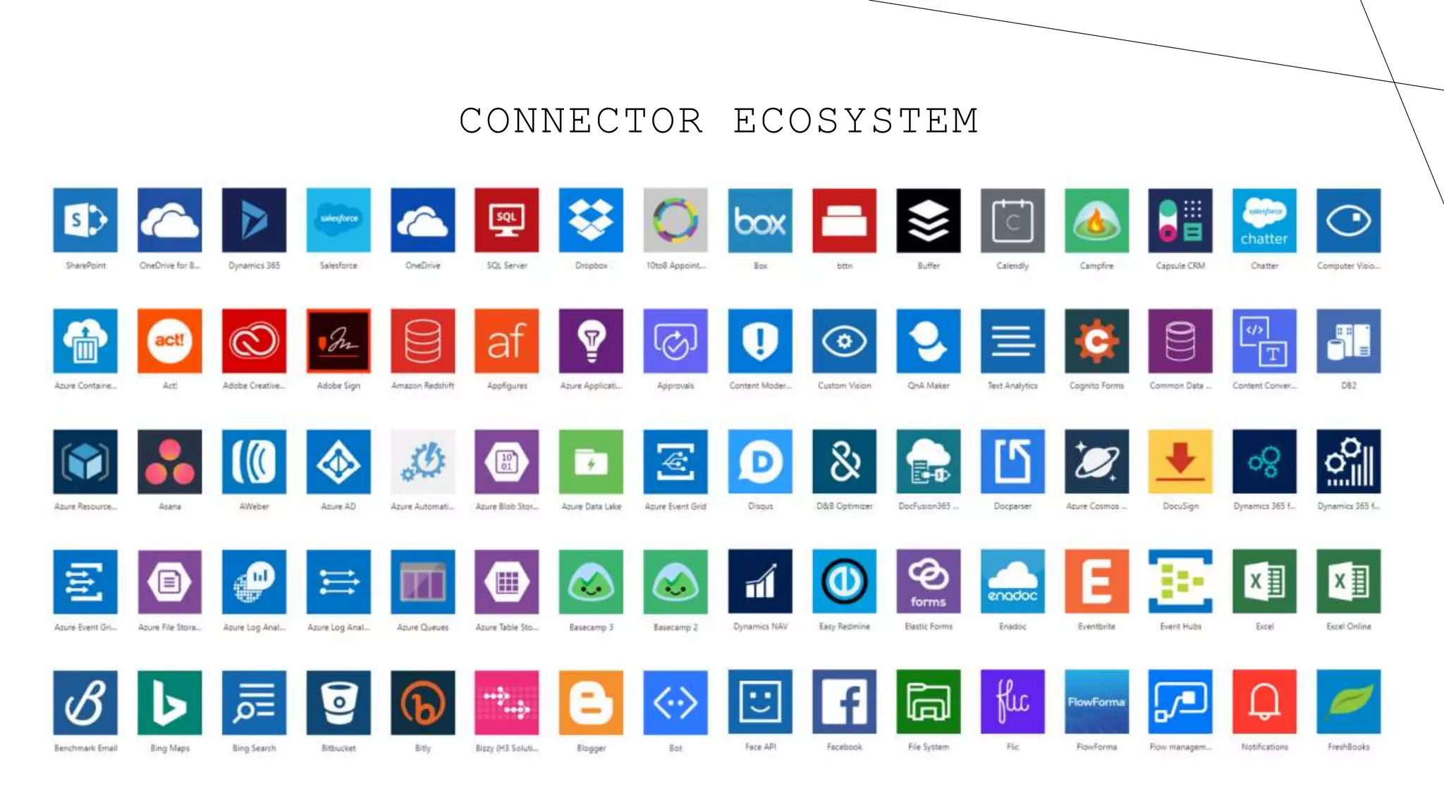 CONNECTOR ECOSYSTEM
 