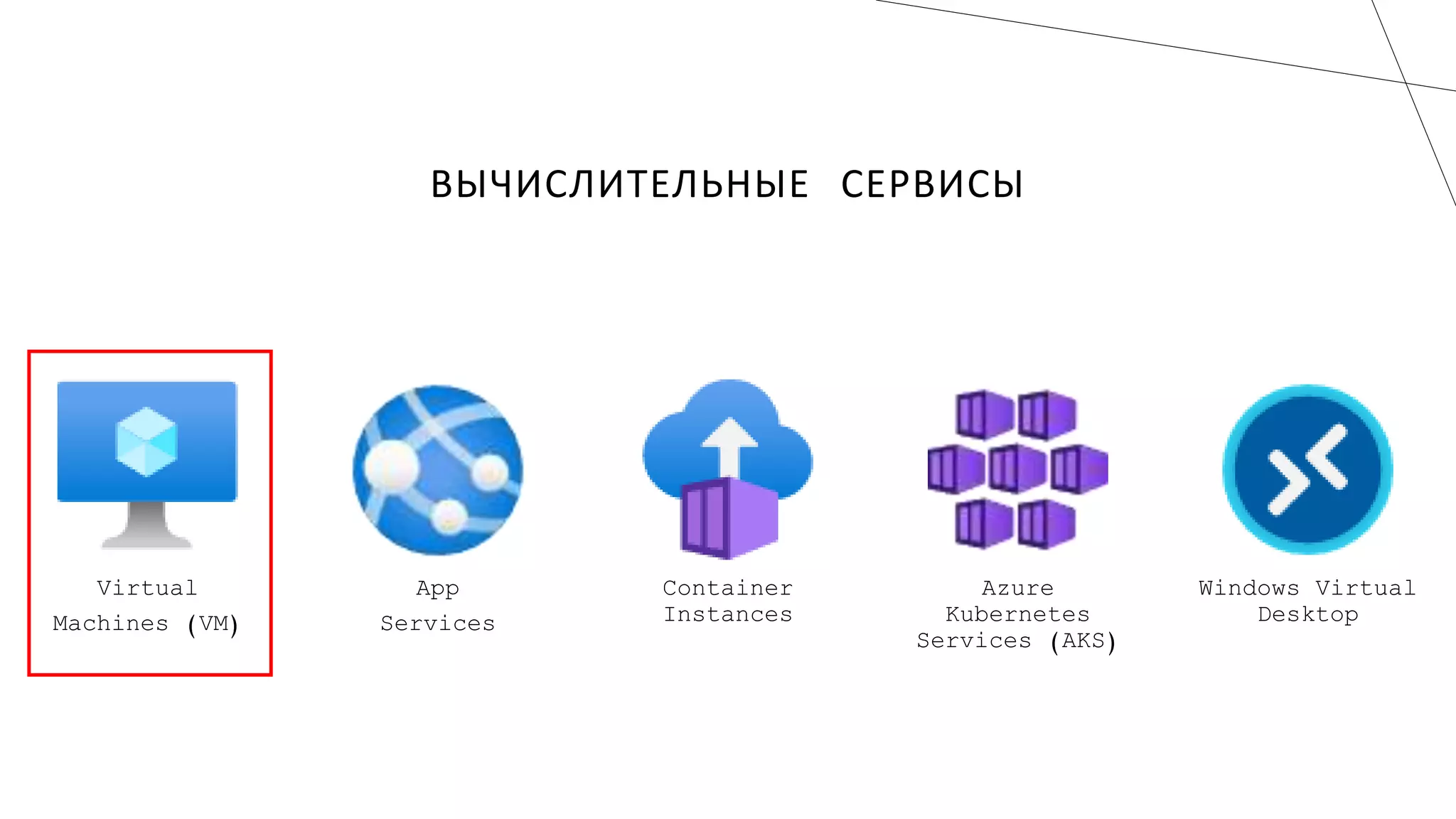 ВЫЧИСЛИТЕЛЬНЫЕ СЕРВИСЫ
 