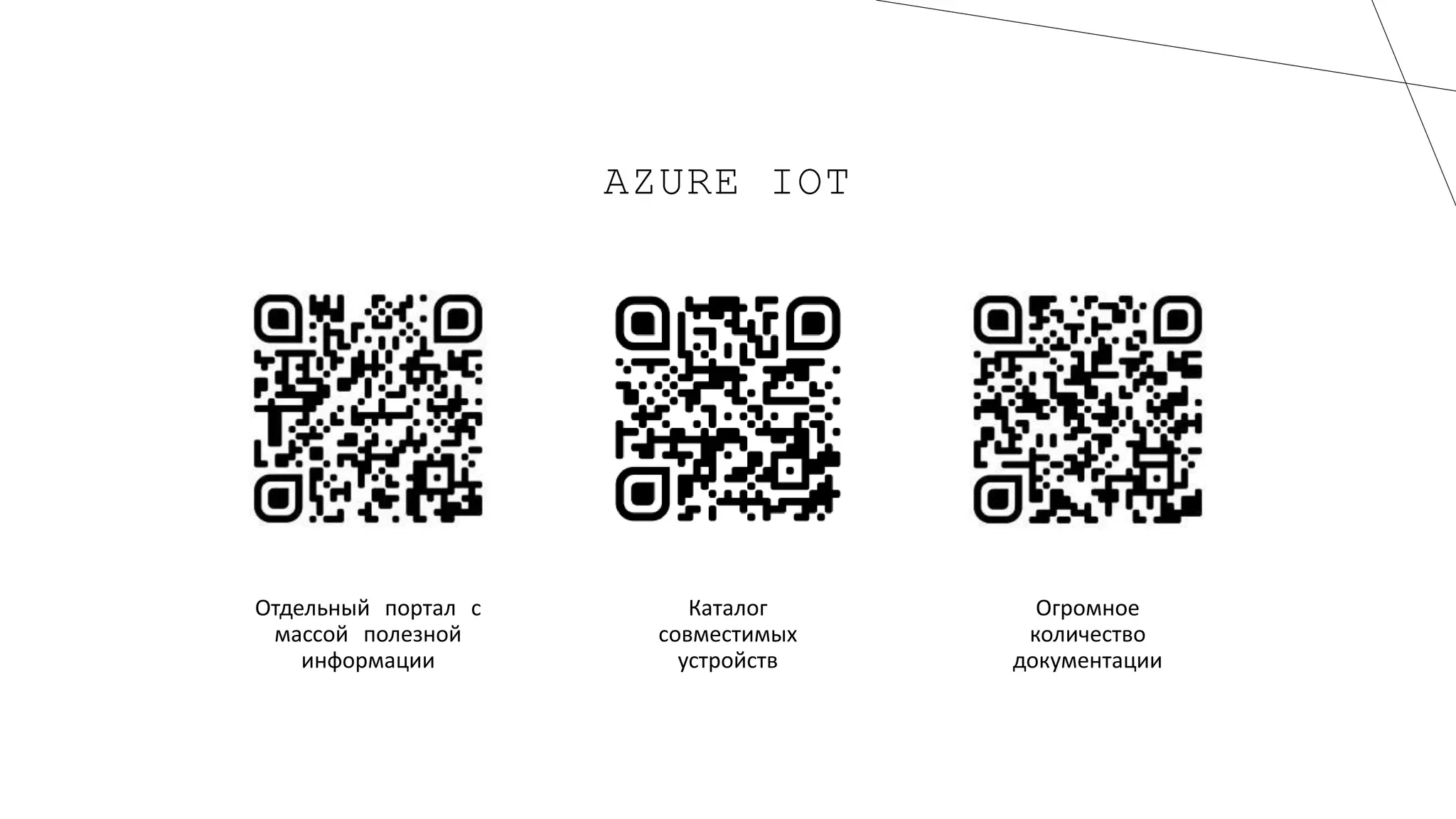 AZURE IOT
 