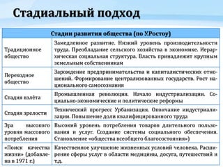 Стадиальный подход
Стадии развития общества (по У.Ростоу)
Традиционное
общество
Замедленное развитие. Низкий уровень производительности
труда. Преобладание сельского хозяйства в экономике. Иерар-
хическая социальная структура. Власть принадлежит крупным
земельным собственникам
Переходное
общество
Зарождение предпринимательства и капиталистических отно-
шений. Формирование централизованных государств. Рост на-
ционального самосознания
Стадия взлёта
Промышленная революция. Начало индустриализации. Со-
циально-экономические и политические реформы
Стадия зрелости
Технический прогресс Урбанизация. Окончание индустриали-
зации. Повышение доли квалифицированного труда
Эра высокого
уровня массового
потребления
Высокий уровень потребления товаров длительного пользо-
вания и услуг. Создание системы социального обеспечения.
Становление «общества всеобщего благосостояния»)
«Поиск качества
жизни» (добавле-
на в 1971 г.)
Качественное улучшение жизненных условий человека. Расши-
рение сферы услуг в области медицины, досуга, путешествий и
т.д.
 