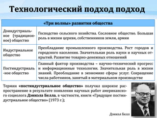 Технологический подход подход
«Три волны» развития общества
Доиндустриаль-
ное (традицион-
ное) общество
Господство сельского хозяйства. Сословное общество. Большая
роль в жизни церкви, собственников земли, армии
Индустриальное
общество
Преобладание промышленного производства. Рост городов и
городского населения. Значительная роль науки и научных от-
крытий. Развитие товарно-денежных отношений
Постиндустриаль
-ное общество
Главный фактор производства – научно-технический прогресс
и информационные технологии. Значительная роль в жизни
знаний. Преобладание в экономике сферы услуг. Сокращение
числа работников, занятый в материальном производстве
Дэниэл Белл
Термин «постиндустриальное общество» получил широкое рас-
пространение в результате появления научных работ американско-
го социолога Дэниэла Белла, в частности, книги «Грядущее постин-
дустриальное общество» (1973 г.);
 