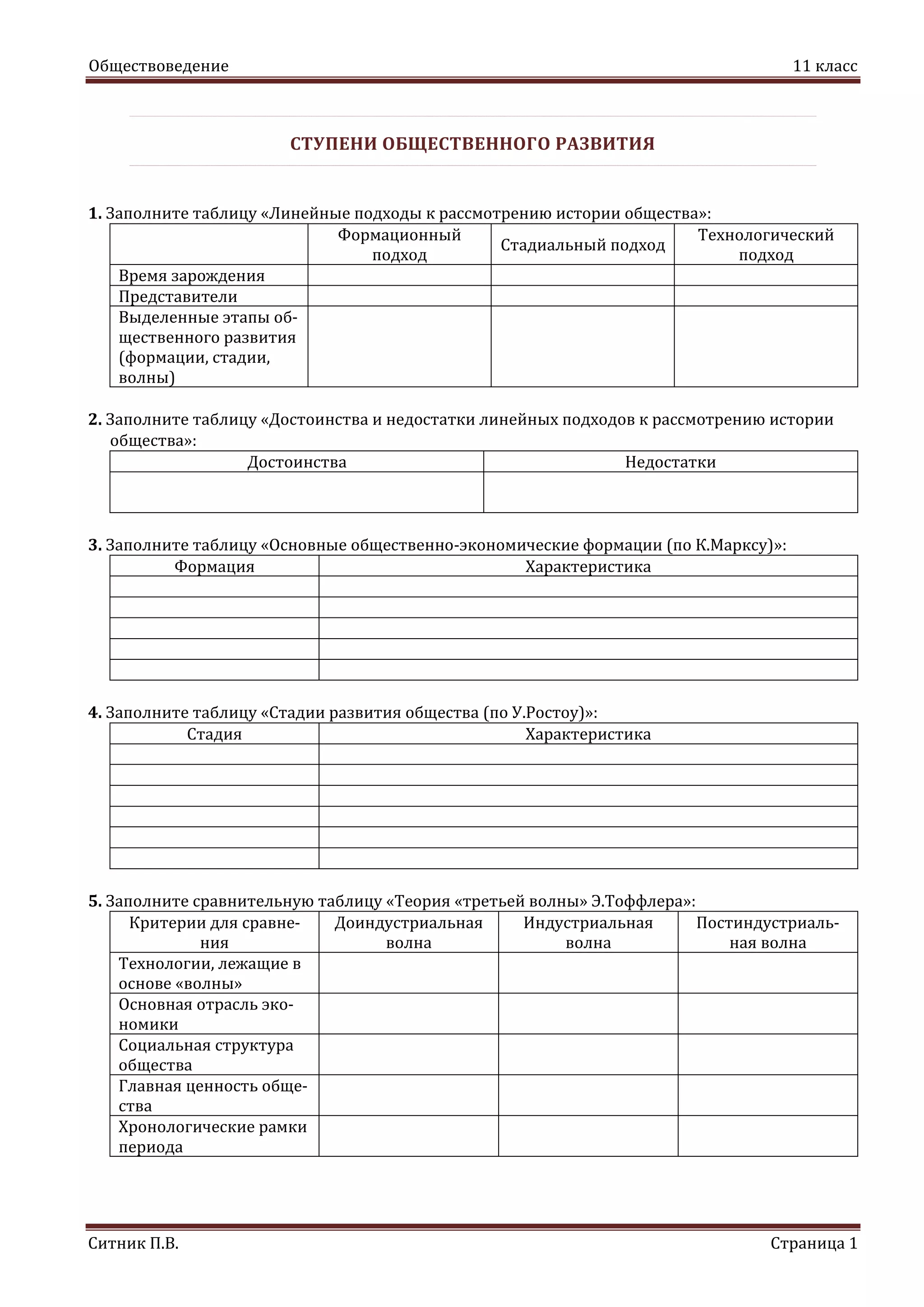 Обществоведение 11 класс
Ситник П.В. Страница 1
СТУПЕНИ ОБЩЕСТВЕННОГО РАЗВИТИЯ
1. Заполните таблицу «Линейные подходы к рассмотрению истории общества»:
Формационный
подход
Стадиальный подход
Технологический
подход
Время зарождения
Представители
Выделенные этапы об-
щественного развития
(формации, стадии,
волны)
2. Заполните таблицу «Достоинства и недостатки линейных подходов к рассмотрению истории
общества»:
Достоинства Недостатки
3. Заполните таблицу «Основные общественно-экономические формации (по К.Марксу)»:
Формация Характеристика
4. Заполните таблицу «Стадии развития общества (по У.Ростоу)»:
Стадия Характеристика
5. Заполните сравнительную таблицу «Теория «третьей волны» Э.Тоффлера»:
Критерии для сравне-
ния
Доиндустриальная
волна
Индустриальная
волна
Постиндустриаль-
ная волна
Технологии, лежащие в
основе «волны»
Основная отрасль эко-
номики
Социальная структура
общества
Главная ценность обще-
ства
Хронологические рамки
периода