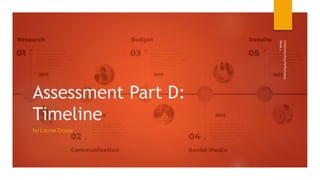 Assessment Part D:
Timeline
by Louise Douse
Week
2
Understanding
Performance
 