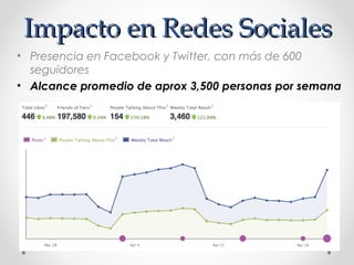 Impacto en Redes SocialesImpacto en Redes Sociales
• Presencia en Facebook y Twitter, con más de 600
seguidores
• Alcance promedio de aprox 3,500 personas por semana
 