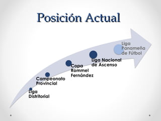 Posición ActualPosición Actual
 