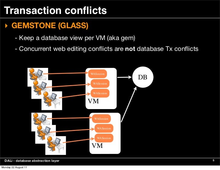 DALi A database abstraction layer