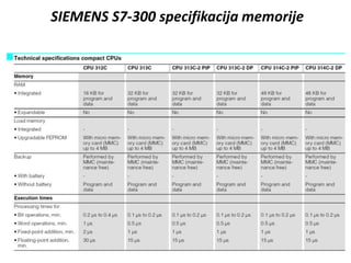 SIEMENS S7-300 specifikacija memorije
 