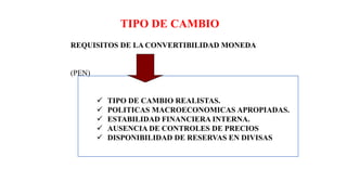 REQUISITOS DE LA CONVERTIBILIDAD MONEDA
(PEN)
 TIPO DE CAMBIO REALISTAS.
 POLITICAS MACROECONOMICAS APROPIADAS.
 ESTABILIDAD FINANCIERA INTERNA.
 AUSENCIA DE CONTROLES DE PRECIOS
 DISPONIBILIDAD DE RESERVAS EN DIVISAS
TIPO DE CAMBIO
 