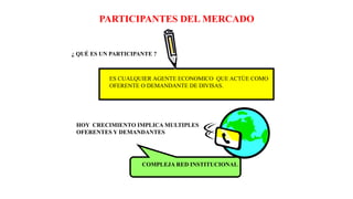 PARTICIPANTES DEL MERCADO
¿ QUÉ ES UN PARTICIPANTE ?
ES CUALQUIER AGENTE ECONOMICO QUE ACTÚE COMO
OFERENTE O DEMANDANTE DE DIVISAS.
HOY CRECIMIENTO IMPLICA MULTIPLES
OFERENTES Y DEMANDANTES
COMPLEJA RED INSTITUCIONAL
 