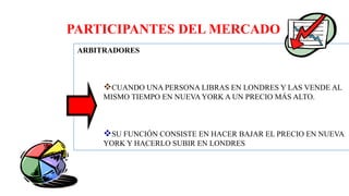 PARTICIPANTES DEL MERCADO
ARBITRADORES
CUANDO UNA PERSONA LIBRAS EN LONDRES Y LAS VENDE AL
MISMO TIEMPO EN NUEVAYORK A UN PRECIO MÁS ALTO.
SU FUNCIÓN CONSISTE EN HACER BAJAR EL PRECIO EN NUEVA
YORK Y HACERLO SUBIR EN LONDRES
 