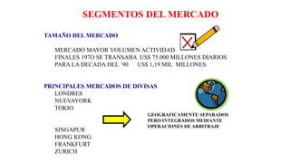 SEGMENTOS DEL MERCADO
TAMAÑO DEL MERCADO
MERCADO MAYOR VOLUMEN ACTIVIDAD
FINALES 197O SE TRANSABA US$ 75.000 MILLONES DIARIOS
PARA LA DECADA DEL ´90 US$ 1,19 MIL MILLONES
PRINCIPALES MERCADOS DE DIVISAS
LONDRES
NUEVAYORK
TOKIO
SINGAPUR
HONG KONG
FRANKFURT
ZURICH
GEOGRAFICAMENTE SEPARADOS
PERO INTEGRADOS MEDIANTE
OPERACIONES DE ARBITRAJE
 