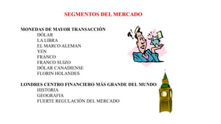 SEGMENTOS DEL MERCADO
MONEDAS DE MAYOR TRANSACCIÓN
DÓLAR
LA LIBRA
EL MARCO ALEMAN
YEN
FRANCO
FRANCO SUIZO
DÓLAR CANADIENSE
FLORIN HOLANDES
LONDRES CENTRO FINANCIERO MÁS GRANDE DEL MUNDO
HISTORIA
GEOGRAFIA
FUERTE REGULACIÓN DEL MERCADO
 