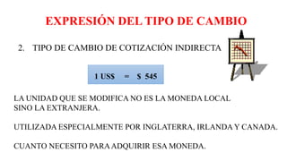 EXPRESIÓN DEL TIPO DE CAMBIO
2. TIPO DE CAMBIO DE COTIZACIÓN INDIRECTA
1 US$ = $ 545
LA UNIDAD QUE SE MODIFICA NO ES LA MONEDA LOCAL
SINO LA EXTRANJERA.
UTILIZADA ESPECIALMENTE POR INGLATERRA, IRLANDA Y CANADA.
CUANTO NECESITO PARAADQUIRIR ESA MONEDA.
 
