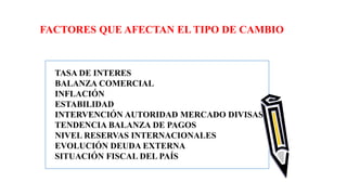 FACTORES QUE AFECTAN EL TIPO DE CAMBIO
TASA DE INTERES
BALANZA COMERCIAL
INFLACIÓN
ESTABILIDAD
INTERVENCIÓN AUTORIDAD MERCADO DIVISAS
TENDENCIA BALANZA DE PAGOS
NIVEL RESERVAS INTERNACIONALES
EVOLUCIÓN DEUDA EXTERNA
SITUACIÓN FISCAL DEL PAÍS
 