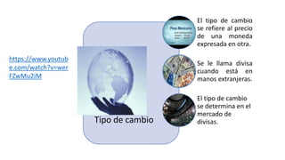 Tipo de cambio
El tipo de cambio
se refiere al precio
de una moneda
expresada en otra.
Se le llama divisa
cuando está en
manos extranjeras.
El tipo de cambio
se determina en el
mercado de
divisas.
https://www.youtub
e.com/watch?v=wer
FZwMu2iM
 