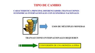 TIPO DE CAMBIO
CARACTERISTICA PRINCIPAL DIFERENCIADORA TRANSACCIONES
ECONOMICAS INTERNACIONALES CON ECONOMIAS NACIONALES
USOS DE MÚLTIPLES MONEDAS
TRANSACCIONES INTERNACIONALES REQUIEREN
CONVERSIÓN DE UNA MONEDAA OTRA
 