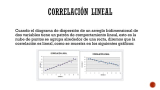 ▪ Coeficiente de correlación: es un indicador que cuantifica el grado
de relación que existe entre dos variables.
El valor...