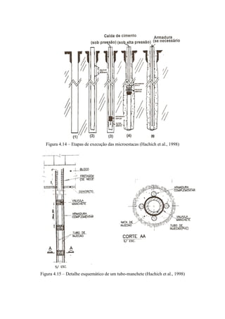 Figura 4.14 – Etapas de execução das microestacas (Hachich et al., 1998)
Figura 4.15 – Detalhe esquemático de um tubo-manchete (Hachich et al., 1998)
 