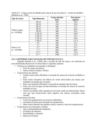 Tabela 4.9 – Cargas usuais de trabalho para estacas de aço cravadas ( = tensão de trabalho)
(Hachich et al., 1998)
Tipo de estaca Tipo/dimensão
Carga máxima
(kN)
Peso/metro
(kgf/m)
TR 25 200 24,6
TR 32 250 32,0
TR 37 300 37,1
TR 45 350 44,6
TR 50 400 50,3
2 TR 32 500 64,0
2 TR 37 500 74,2
3 TR 32 750 96,0
Trilhos usados
( = 80 MPa)
3 TR 37 900 111,3
H 6”
400 37,1
I 8”
300 27,3
I 10”
400 37,7
I 12”
600 60,6
2 I 10”
800 75,4
Perfis I e H
( = 80 MPa)
2 I 12”
1200 121,3
4.2.3. CRITÉRIOS PARA ESCOLHA DO TIPO DE ESTACA
Segundo Hachich et al., (1998), para a escolha do tipo de estaca a ser utilizada em
uma determinada obra devem ser observados os seguintes aspectos:
• Esforços nas fundações, procurando-se distinguir:
o Nível de cargas nos pilares;
o Outros esforços (tração e flexão).
• Características do subsolo:
o Argilas muito moles dificultam a execução de estacas de concreto moldadas in
loco;
o Solos muito resistentes são difíceis de serem atravessados por estacas pré-
moldadas executadas por cravação;
o Solos com matacões dificultam a execução de qualquer tipo de estaca;
o Solos com nível de água elevado dificultam a execução de estacas de concreto
moldadas in loco;
o Aterros executados sobre camadas de solo mole, ainda em adensamento, fazem
com que seja desenvolvido atrito negativo nas estacas executadas nesta
camada;
• Características da obra:
o Acesso de equipamentos em terrenos acidentados;
o Limitação de altura para instalação do equipamento;
o Obras muito distantes dos grandes centros, oneram o custo dos equipamentos;
• Características de construções vizinhas:
o Tipo e profundidade das fundações;
o Existência de subsolos;
o Sensibilidade a vibrações;
o Danos já existentes.
 