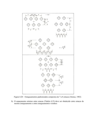 Figura 4.20 – Estaqueamentos padronizados compostos de 7 a 8 estacas (Alonso, 1983)
b) O espaçamento mínimo entre estacas (Tabela 4.15) deve ser obedecido entre estacas do
mesmo estaqueamento e entre estaqueamentos vizinhos:
 