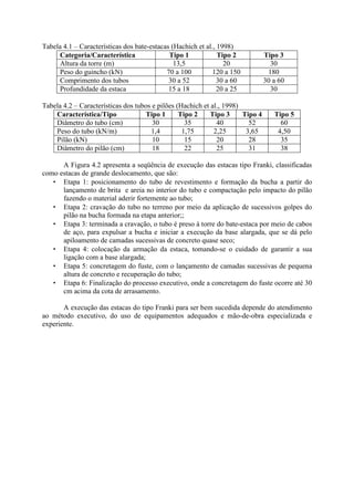 Tabela 4.1 – Características dos bate-estacas (Hachich et al., 1998)
Categoria/Característica Tipo 1 Tipo 2 Tipo 3
Altura da torre (m) 13,5 20 30
Peso do guincho (kN) 70 a 100 120 a 150 180
Comprimento dos tubos 30 a 52 30 a 60 30 a 60
Profundidade da estaca 15 a 18 20 a 25 30
Tabela 4.2 – Características dos tubos e pilões (Hachich et al., 1998)
Característica/Tipo Tipo 1 Tipo 2 Tipo 3 Tipo 4 Tipo 5
Diâmetro do tubo (cm) 30 35 40 52 60
Peso do tubo (kN/m) 1,4 1,75 2,25 3,65 4,50
Pilão (kN) 10 15 20 28 35
Diâmetro do pilão (cm) 18 22 25 31 38
A Figura 4.2 apresenta a seqüência de execução das estacas tipo Franki, classificadas
como estacas de grande deslocamento, que são:
• Etapa 1: posicionamento do tubo de revestimento e formação da bucha a partir do
lançamento de brita e areia no interior do tubo e compactação pelo impacto do pilão
fazendo o material aderir fortemente ao tubo;
• Etapa 2: cravação do tubo no terreno por meio da aplicação de sucessivos golpes do
pilão na bucha formada na etapa anterior;;
• Etapa 3: terminada a cravação, o tubo é preso à torre do bate-estaca por meio de cabos
de aço, para expulsar a bucha e iniciar a execução da base alargada, que se dá pelo
apiloamento de camadas sucessivas de concreto quase seco;
• Etapa 4: colocação da armação da estaca, tomando-se o cuidado de garantir a sua
ligação com a base alargada;
• Etapa 5: concretagem do fuste, com o lançamento de camadas sucessivas de pequena
altura de concreto e recuperação do tubo;
• Etapa 6: Finalização do processo executivo, onde a concretagem do fuste ocorre até 30
cm acima da cota de arrasamento.
A execução das estacas do tipo Franki para ser bem sucedida depende do atendimento
ao método executivo, do uso de equipamentos adequados e mão-de-obra especializada e
experiente.
 