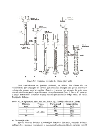 Figura 4.2 – Etapas de execução das estacas tipo Franki
Pelas características do processo executivo, as estacas tipo Franki não são
recomendadas para execução em terrenos com matacões, situações em que as construções
vizinhas não possam suportar grandes vibrações, e terrenos com camadas de argila mole
saturada, devido aos possíveis problemas de estrangulamento do fuste. A Tabela 4.3 apresenta
as cargas de trabalho e os valores de carga máxima para as estacas do tipo Franki em função
do diâmetro de fuste.
Tabela 4.3 – Cargas usuais e máximas para estacas tipo Franki (Hachich et al., 1998)
Diâmetro
(cm)
Tensão
(MPa)
Carga usual
(kN)
Carga máxima
(kN)
35 600 1000
40 750 1300
52 1300 2100
60
6,0 a 10,0
1700 2800
b) Estacas tipo broca
Tipo de fundação profunda executada por perfuração com trado, conforme mostrado
na Figura 4.3, e posterior concretagem in loco, normalmente com diâmetro variando entre 15
Cota de
arrasamento
Fuste
Base
2 3 4 5 6
1
 