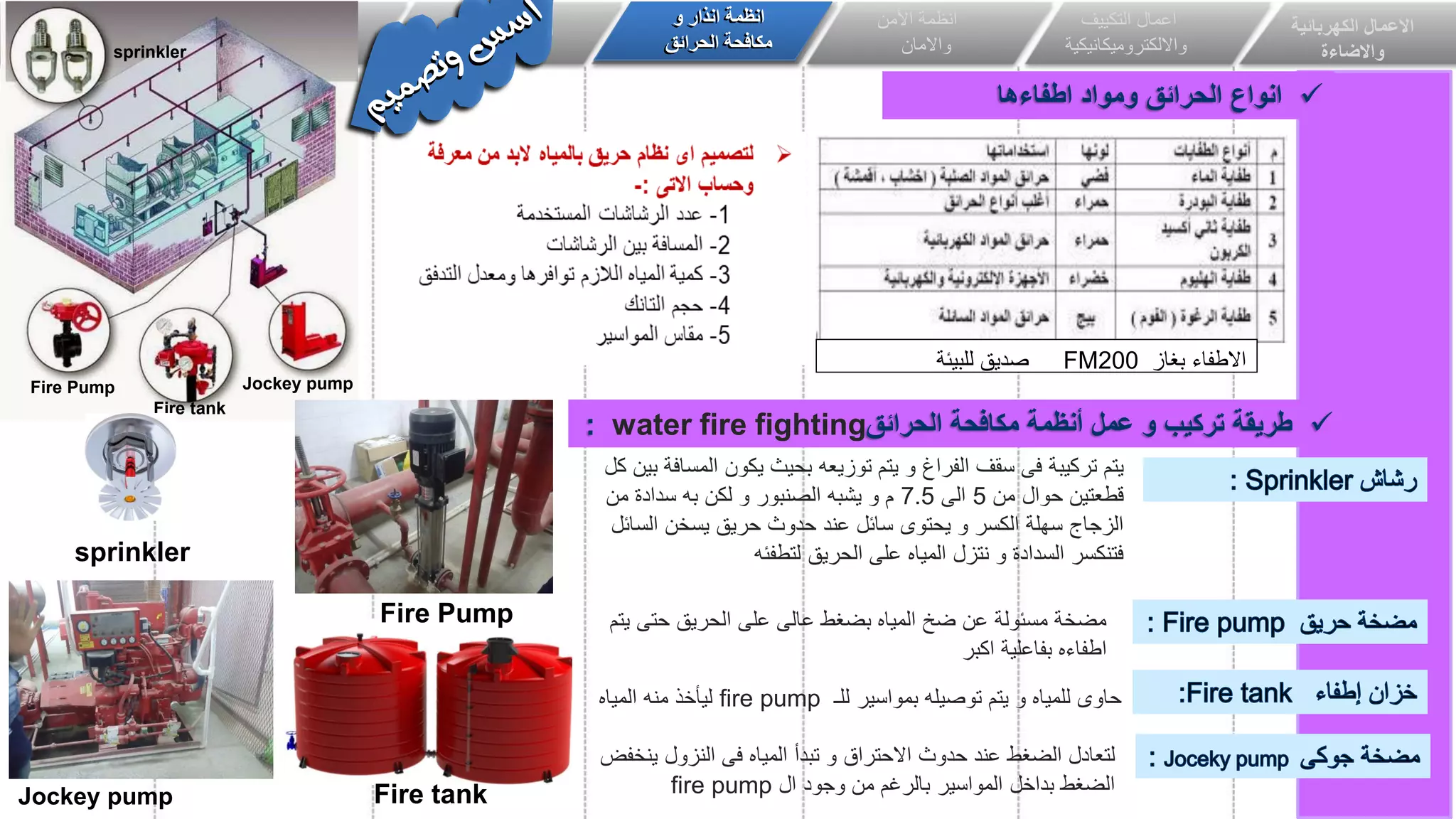 04 تركيبات انظمة انذار ومكافحة الحريق.pdf
