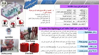 ‫بغاز‬ ‫االطفاء‬
FM200
‫للبيئة‬ ‫صديق‬
‫الكهربائي‬ ‫االعمال‬
‫ة‬
‫واالضاءة‬
‫اعمال‬
‫التكيي‬
‫ف‬
‫وااللكتروميكانيكية‬
‫انظمة‬
‫األمن‬
‫واالمان‬
‫و‬ ‫انذار‬ ‫انظمة‬
‫الحرائق‬ ‫مكافحة‬
‫الصوتيات‬ ‫انظمة‬
‫خاصة‬ ‫انظمة‬
‫المعلقة‬ ‫االسقف‬
‫الكهرباء‬ ‫اعمال‬ ‫الحتواء‬
✓
‫اطفاءها‬ ‫ومواد‬ ‫الحرائق‬ ‫انواع‬
✓
‫الحرائق‬ ‫مكافحة‬ ‫أنظمة‬ ‫عمل‬ ‫و‬ ‫تركيب‬ ‫طريقة‬
water fire fighting
:
‫الضغط‬ ‫لتعادل‬
‫ي‬ ‫النزول‬ ‫فى‬ ‫المياه‬ ‫تبدأ‬ ‫و‬ ‫االحتراق‬ ‫حدوث‬ ‫عند‬
‫نخفض‬
‫ال‬ ‫وجود‬ ‫من‬ ‫بالرغم‬ ‫المواسير‬ ‫بداخل‬ ‫الضغط‬
fire pump
‫ال‬ ‫يكون‬ ‫بحيث‬ ‫توزيعه‬ ‫يتم‬ ‫و‬ ‫الفراغ‬ ‫سقف‬ ‫فى‬ ‫تركيبة‬ ‫يتم‬
‫كل‬ ‫بين‬ ‫مسافة‬
‫من‬ ‫حوال‬ ‫قطعتين‬
5
‫الى‬
7.5
‫من‬ ‫سدادة‬ ‫به‬ ‫لكن‬ ‫و‬ ‫الصنبور‬ ‫يشبه‬ ‫و‬ ‫م‬
‫الس‬ ‫يسخن‬ ‫حريق‬ ‫حدوث‬ ‫عند‬ ‫سائل‬ ‫يحتوى‬ ‫و‬ ‫الكسر‬ ‫سهلة‬ ‫الزجاج‬
‫ائل‬
‫لتطفئه‬ ‫الحريق‬ ‫على‬ ‫المياه‬ ‫نتزل‬ ‫و‬ ‫السدادة‬ ‫فتنكسر‬
‫حتى‬ ‫الحريق‬ ‫على‬ ‫عالى‬ ‫بضغط‬ ‫المياه‬ ‫ضخ‬ ‫عن‬ ‫مسئولة‬ ‫مضخة‬
‫يتم‬
‫اكبر‬ ‫بفاعلية‬ ‫اطفاءه‬
‫للـ‬ ‫بمواسير‬ ‫توصيله‬ ‫يتم‬ ‫و‬ ‫للمياه‬ ‫حاوى‬
fire pump
‫المياه‬ ‫منه‬ ‫ليأخذ‬
sprinkler
Fire Pump
Fire tank
Jockey pump
Jockey pump Fire tank
Fire Pump
sprinkler
 