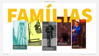 VEÍCULOS NÃO
MOTORIZADOS
DISPOSITIVOS DE
POSICIONAMENTO
DISPOSITIVOS DE
AUXÍLIO À MARCHA DISPOSITIVOS
DE ORIENTAÇÃO
VEÍCULOS
MOTORIZADOS
 