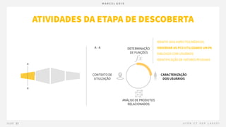 04.2 PRODUTO - Descoberta - Caracterização dos Usuários.pdf