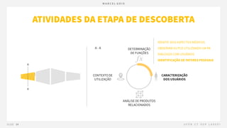 04.2 PRODUTO - Descoberta - Caracterização dos Usuários.pdf