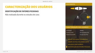 04.2 PRODUTO - Descoberta - Caracterização dos Usuários.pdf