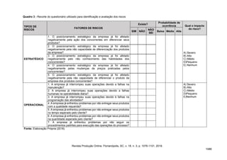 Quadro 3 - Recorte do questionário utilizado para identificação e avaliação dos riscos
TIPOS DE
RISCOS
FATORES DE RISCOS
Existe?
Probabilidade de
ocorrência Qual o impacto
do risco?
SIM NÃO
NÃO
SEI
Baixa Média Alta
ESTRATÉGICO
1. O posicionamento estratégico da empresa já foi afetado
negativamente pela ação dos concorrentes em diferenciar seus
produtos?
A) Severo
B) Alto
C) Médio
D)Pequeno
E) Nenhum
2. O posicionamento estratégico da empresa já foi afetado
negativamente pela não capacidade de diferenciação dos produtos
da empresa?
3. O posicionamento estratégico da empresa já foi afetado
negativamente pelo não conhecimento das habilidades dos
concorrentes?
4. O posicionamento estratégico da empresa já foi afetado
negativamente pelas mudanças de preços praticadas pelos
concorrentes?
5. O posicionamento estratégico da empresa já foi afetado
negativamente pela não capacidade de diferenciar o produto da
empresa dos produtos concorrentes?
OPERACIONAL
1. A empresa já interrompeu suas operações devido a falhas na
manutenção?
A) Severo
B) Alto
C) Médio
D)Pequeno
E)Nenhum
2. A empresa já interrompeu suas operações devido a falhas
humanas na operabilidade diária?
3. A empresa já interrompeu suas operações devido à falhas na
programação das atividades?
4. A empresa já enfrentou problemas por não entregar seus produtos
com a qualidade requerida?
5. A empresa já enfrentou problemas por não entregar seus produtos
no tempo esperado pelo cliente?
6. A empresa já enfrentou problemas por não entregar seus produtos
na quantidade esperada pelo cliente?
7. A empresa já enfrentou problemas por não seguir os
procedimentos padrões para execução das operações do processo?
Fonte: Elaboração Própria (2018)
Revista Produção Online. Florianópolis, SC, v. 18, n. 3, p. 1076-1101, 2018.
1086
 