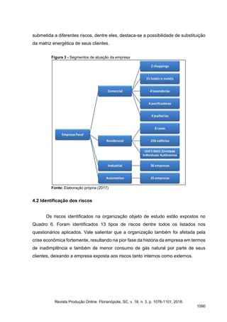 submetida a diferentes riscos, dentre eles, destaca-se a possibilidade de substituição
da matriz energética de seus clientes.
Figura 3 - Segmentos de atuação da empresa
Fonte: Elaboração própria (2017)
4.2 Identificação dos riscos
Os riscos identificados na organização objeto de estudo estão expostos no
Quadro 6. Foram identificados 13 tipos de riscos dentre todos os listados nos
questionários aplicados. Vale salientar que a organização também foi afetada pela
crise econômica fortemente, resultando na pior fase da história da empresa em termos
de inadimplência e também de menor consumo de gás natural por parte de seus
clientes, deixando a empresa exposta aos riscos tanto internos como externos.
Revista Produção Online. Florianópolis, SC, v. 18, n. 3, p. 1076-1101, 2018.
1090
 