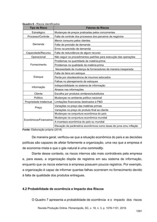 Quadro 6 - Riscos identificados
Tipo de Risco Fatores de Riscos
Estratégico Mudanças de preços praticadas pelos concorrentes
Processo/Controle Falta de controle dos processos dos parceiros de negócios
Demanda
Menor consumo pelos clientes
Falta de previsão de demanda
Erros na previsão de demanda
Capacidade/Recurso Falta de redundância de algum recurso
Operacional Não seguir os procedimentos padrões para execução das operações
Fornecimento
Problemas na quantidade de matéria-prima
Problemas na qualidade da matéria-prima
Necessidade de mudança de fornecedores de maneira inesperada
Estoque
Falta de itens em estoque
Perda por obsolescência de insumos estocados
Falhas no planejamento de estoques
Informação
Indisponibilidade no sistema de informação
Atrasos nas informações
Cliente Escolha por produtos similares/substitutos
Político Mudanças no ambiente político nacional
Propriedade Intelectual Limitações financeiras destinados à P&D
Preço
Variações no preço das matérias primas
Variações no preço do produto final ao cliente
Econômicos/Financeiros
Mudanças na conjuntura econômica do país
Mudanças na conjuntura econômica mundial
A incerteza econômica do país ou mundial
Elevação de parâmetros econômicos como taxas de juros e/ou inflação
Fonte: Elaboração própria (2018)
De maneira geral, verificou-se que a situação econômica do país e as decisões
políticas são capazes de afetar fortemente a organização, uma vez que a empresa é
de economia mista e que o gás natural é uma commodity.
Diante desse contexto, os riscos internos são mais controláveis pela empresa
e, para esses, a organização dispõe de registros em seu sistema de informação,
enquanto que os riscos externos à empresa possuem poucos registros. Por exemplo,
a organização é capaz de informar quantas falhas ocorreram no fornecimento devido
à falta de qualidade dos produtos entregues.
4.2 Probabilidade de ocorrência e Impacto dos Riscos
O Quadro 7 apresenta a probabilidade de ocorrência e o impacto dos riscos
Revista Produção Online. Florianópolis, SC, v. 18, n. 3, p. 1076-1101, 2018.
1091
 