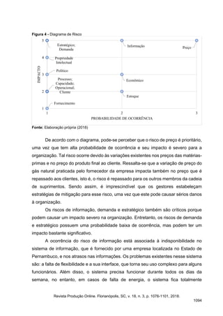 Figura 4 - Diagrama de Risco
Fonte: Elaboração própria (2018)
De acordo com o diagrama, pode-se perceber que o risco de preço é prioritário,
uma vez que tem alta probabilidade de ocorrência e seu impacto é severo para a
organização. Tal risco ocorre devido às variações existentes nos preços das matérias-
primas e no preço do produto final ao cliente. Ressalta-se que a variação de preço do
gás natural praticada pelo fornecedor da empresa impacta também no preço que é
repassado aos clientes, isto é, o risco é repassado para os outros membros da cadeia
de suprimentos. Sendo assim, é imprescindível que os gestores estabeleçam
estratégias de mitigação para esse risco, uma vez que este pode causar sérios danos
à organização.
Os riscos de informação, demanda e estratégico também são críticos porque
podem causar um impacto severo na organização. Entretanto, os riscos de demanda
e estratégico possuem uma probabilidade baixa de ocorrência, mas podem ter um
impacto bastante significativo.
A ocorrência do risco de informação está associada à indisponibilidade no
sistema de informação, que é fornecido por uma empresa localizada no Estado de
Pernambuco, e nos atrasos nas informações. Os problemas existentes nesse sistema
são: a falta de flexibilidade e a sua interface, que torna seu uso complexo para alguns
funcionários. Além disso, o sistema precisa funcionar durante todos os dias da
semana, no entanto, em casos de falta de energia, o sistema fica totalmente
Estratégico;
Demanda
Processo;
Capacidade;
Operacional;
Cliente
Fornecimento
Estoque
Informação
Político
Propriedade
Intelectual
Preço
Econômico
1
2
3
4
5
1 2 3
IMPACTO
PROBABILIDADE DE OCORRÊNCIA
Revista Produção Online. Florianópolis, SC, v. 18, n. 3, p. 1076-1101, 2018.
1094
 