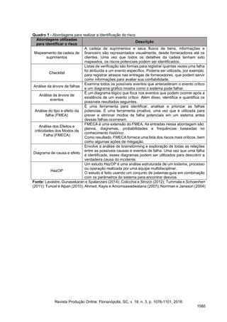 Quadro 1 - Abordagens para realizar a identificação do risco
Abordagens utilizadas
para identificar o risco
Descrição
Mapeamento da cadeia de
suprimentos
A cadeia de suprimentos e seus fluxos de bens, informações e
financeiro são representados visualmente, desde fornecedores até os
clientes. Uma vez que todos os detalhes da cadeia tenham sido
mapeados, os riscos potenciais podem ser identificados.
Checklist
Listas de verificação são formas para registrar quantas vezes uma falha
foi atribuída a um evento específico. Poderia ser utilizada, por exemplo,
para registrar atrasos nas entregas de fornecedores, que podem servir
como informações para avaliar sua confiabilidade.
Análise da árvore de falhas
Examina todos os possíveis eventos que antecederam o evento crítico
e um diagrama gráfico mostra como o sistema pode falhar.
Análise da árvore de
eventos
É um diagrama lógico que foca nos eventos que podem ocorrer após a
existência de um evento crítico. Além disso, identifica e quantifica os
possíveis resultados seguintes.
Análise do tipo e efeito da
falha (FMEA)
É uma ferramenta para identificar, analisar e priorizar as falhas
potencias. É uma ferramenta proativa, uma vez que é utilizada para
prever e eliminar modos de falha potenciais em um sistema antes
dessas falhas ocorrerem.
Análise dos Efeitos e
criticidades dos Modos de
Falha (FMECA)
FMECA é uma extensão do FMEA. As entradas nessa abordagem são:
planos, diagramas, probabilidades e frequências baseadas no
conhecimento histórico.
Como resultado, FMECA fornece uma lista dos riscos mais críticos, bem
como algumas ações de mitigação.
Diagrama de causa e efeito
Envolve a análise de brainstorming e exploração de todas as relações
entre as possíveis causas e eventos de falha. Uma vez que uma falha
é identificada, esses diagramas podem ser utilizados para descobrir a
verdadeira causa do incidente.
HazOP
Um estudo HazOP é uma análise estruturada de um sistema, processo
ou operação realizada por uma equipe multidisciplinar.
O estudo é feito usando um conjunto de palavras-guia em combinação
com os parâmetros do sistema para encontrar desvios.
Fonte: Lavastre, Gunasekaran e Spalanzani (2014); Colicchia e Strozzi (2012); Tummala e Schoenherr
(2011); Tuncel e Alpan (2010); Ahmed, Kayis e Amornsawadwatana (2007); Norrman e Jansson (2004)
Revista Produção Online. Florianópolis, SC, v. 18, n. 3, p. 1076-1101, 2018.
1080
 