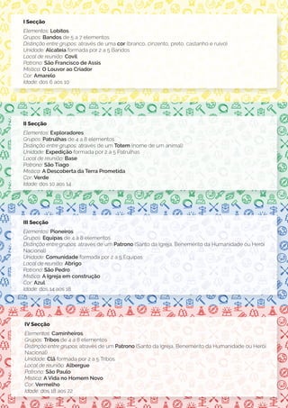Rúben Marques, Falcão Peregrino
Percurso Maria do Céu Guerra
4
III Secção
Elementos: Pioneiros
Grupos: Equipas de 4 a 8 elementos
Distinção entre grupos: através de um Patrono (Santo da Igreja, Benemérito da Humanidade ou Herói
Nacional)
Unidade: Comunidade formada por 2 a 5 Equipas
Local de reunião: Abrigo
Patrono: São Pedro
Mística: A Igreja em construção
Cor: Azul
Idade: dos 14 aos 18
IV Secção
Elementos: Caminheiros
Grupos: Tribos de 4 a 8 elementos
Distinção entre grupos: através de um Patrono (Santo da Igreja, Benemérito da Humanidade ou Herói
Nacional)
Unidade: Clã formada por 2 a 5 Tribos
Local de reunião: Albergue
Patrono: São Paulo
Mística: A Vida no Homem Novo
Cor: Vermelho
Idade: dos 18 aos 22
II Secção
Elementos: Exploradores
Grupos: Patrulhas de 4 a 8 elementos
Distinção entre grupos: através de um Totem (nome de um animal)
Unidade: Expedição formada por 2 a 5 Patrulhas
Local de reunião: Base
Patrono: São Tiago
Mística: A Descoberta da Terra Prometida
Cor: Verde
Idade: dos 10 aos 14
I Secção
Elementos: Lobitos
Grupos: Bandos de 5 a 7 elementos
Distinção entre grupos: através de uma cor (branco, cinzento, preto, castanho e ruivo)
Unidade: Alcateia formada por 2 a 5 Bandos
Local de reunião: Covil
Patrono: São Francisco de Assis
Mística: O Louvor ao Criador
Cor: Amarelo
Idade: dos 6 aos 10
 