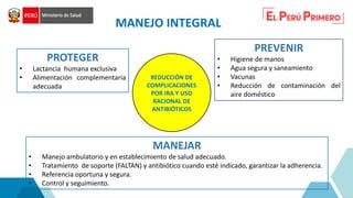MANEJO INTEGRAL
REDUCCIÓN DE
COMPLICACIONES
POR IRA Y USO
RACIONAL DE
ANTIBIÓTICOS
PROTEGER
• Lactancia humana exclusiva
• Alimentación complementaria
adecuada
PREVENIR
• Higiene de manos
• Agua segura y saneamiento
• Vacunas
• Reducción de contaminación del
aire doméstico
MANEJAR
• Manejo ambulatorio y en establecimiento de salud adecuado.
• Tratamiento de soporte (FALTAN) y antibiótico cuando esté indicado, garantizar la adherencia.
• Referencia oportuna y segura.
• Control y seguimiento.
 