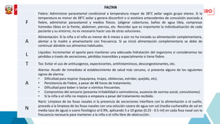 FALTAN
F
Fiebre: Administrar paracetamol condicional a temperatura mayor de 38°C axilar según grupo etareo. Si la
temperatura es menor de 38°C axilar y genera disconfort o si existiera antecedentes de convulsión asociada a
fiebre, administrar paracetamol y medios físicos. (aligerar coberturas, baños de agua tibia, compresas
húmedas tibias en la frente, abdomen, piernas, etc. Recordar que es importante la individualización de cada
paciente y su entorno; no es necesario hacer uso de otras soluciones.
A
Alimentación: Si la niña o el niño es menor de 6 meses o aún no ha iniciado su alimentación complementaria,
alentar a la madre a amamantarlo con frecuencia. Si ya inició alimentación complementaria se debe de
continuar dándole sus alimentos habituales.
L Líquidos: Incrementar el aporte para mantener una adecuada hidratación del organismo si consideramos las
pérdidas a través de secreciones, pérdidas insensibles y especialmente si tiene fiebre.
T Tos: Evitar el uso de antitusigenos, expectorantes, antihistamínicos, descongestionantes, etc.
A
Alarma: Acudir de inmediato al establecimiento de salud más cercano, si presenta alguno de los siguientes
signos de alarma:
• Dificultad para respirar (taquipnea, tirajes, sibilancias, estridor, quejido, etc).
• Persistencia de Fiebre, a pesar de 48 horas de tratamiento.
• Dificultad para beber o lactar o vómitos frecuentes.
• Compromiso del sensorio (presenta irritabilidad o somnolencia, ausencia de sonrisa social, convulsiones).
• Si la niña o el niño no mejora o empeora a pesar del tratamiento recibido.
N
Nariz: Limpieza de las fosas nasales si la presencia de secreciones interfiere con la alimentación o el sueño,
proceda a la limpieza de las fosas nasales con una solución casera de agua con sal (media cucharadita de sal en
media taza de agua) o suero fisiológico al 0.9%, aplicando 5 a 10 gotas (0.25 - 0.5 ml) en cada fosa nasal con la
frecuencia necesaria para mantener a la niña o el niño libre de obstrucción.
 