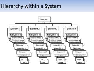 Hierarchy within a System
 