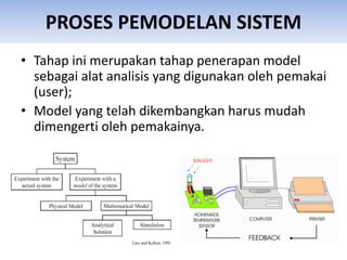 PROSES PEMODELAN SISTEM
• Tahap ini merupakan tahap penerapan model
sebagai alat analisis yang digunakan oleh pemakai
(user);
• Model yang telah dikembangkan harus mudah
dimengerti oleh pemakainya.
 